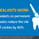 What about sealants?